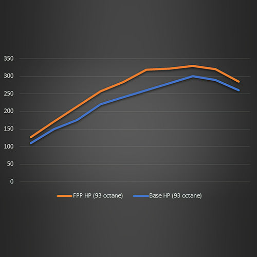 21-24 BRONCO 2.3L PERFORMANCE CALIBRATION